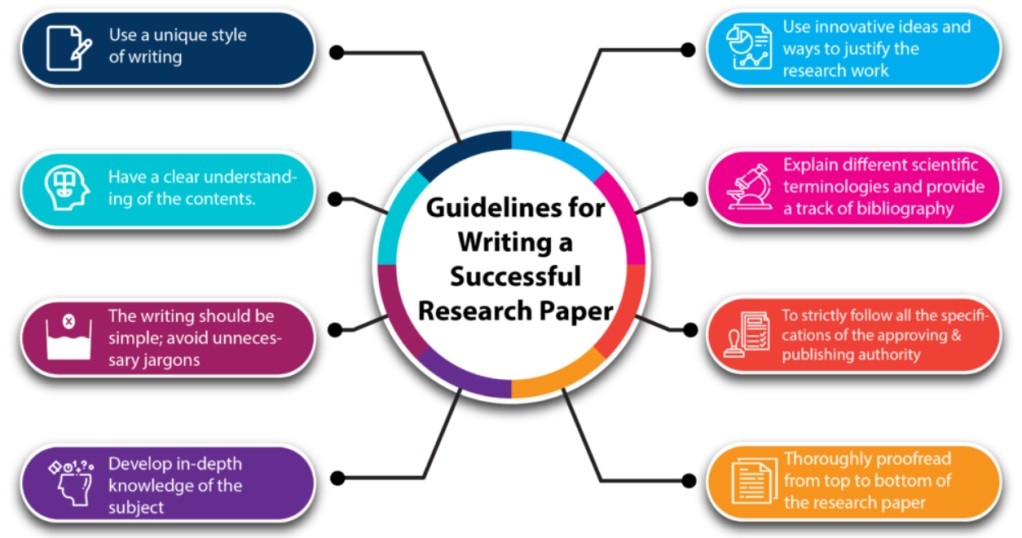 How to Present Research Papers Effectively